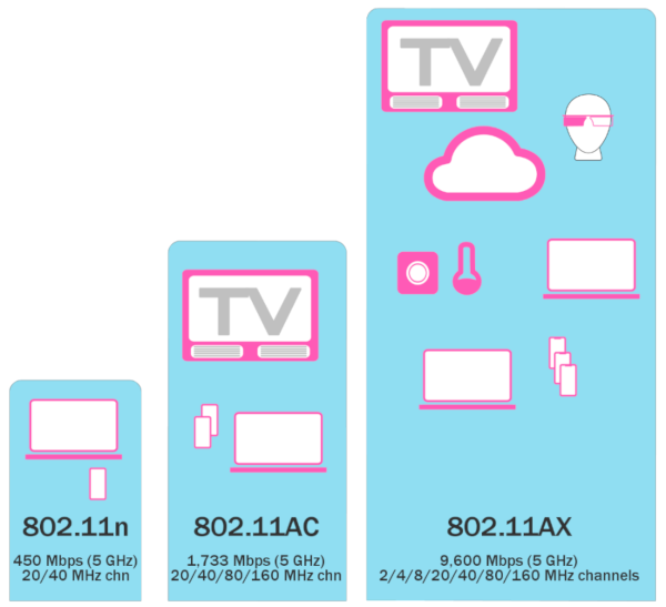 WiFi 6